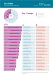 Imagine atasata: 3.-City-Index_Top-15-Vibratie-scaled.jpg